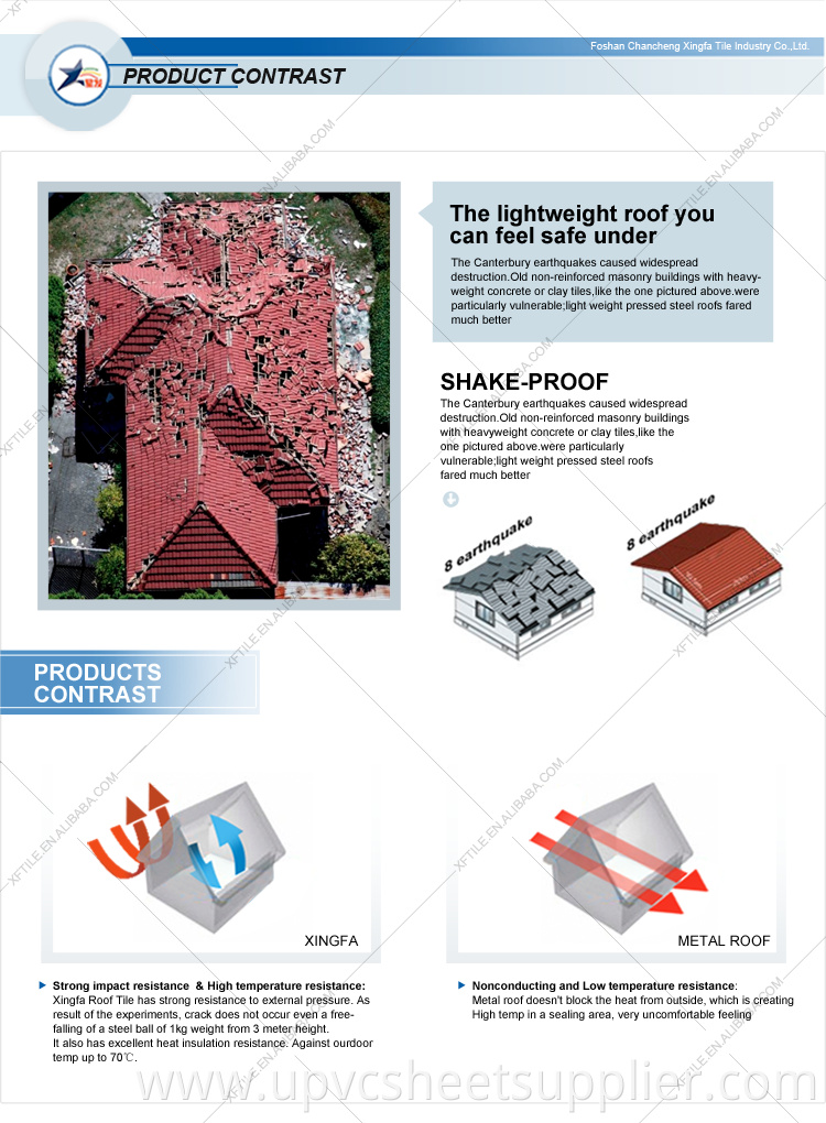 durable Insulated roof sheets prices